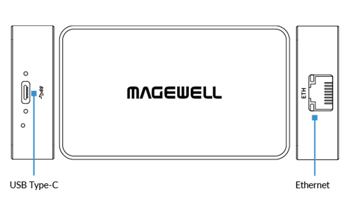 Magewell Pro Convert IP to USB