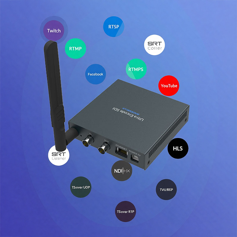 Magewell Ultra Encode SDI