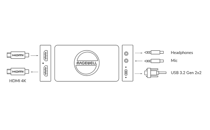 Magewell USB Capture HDMI 4K Pro